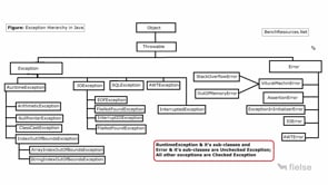 Exception Hierarchy