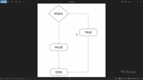 Java'da Koşullu İfadeler: If Yapısı