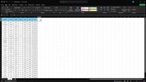 Pivot Tablolar