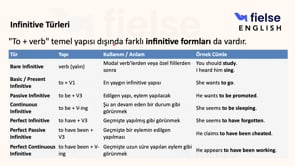 Gerunds vs. Infinitives – When to Use What? 