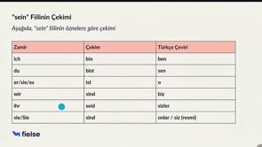 Sahip Olmak ve Olmak | Haben und Sein