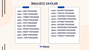 Rakamlar ve Sayılar