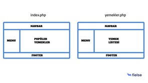 Template Nedir? 🤔