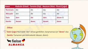 Relativsätze II: Dativ ve Genitiv Yapıları